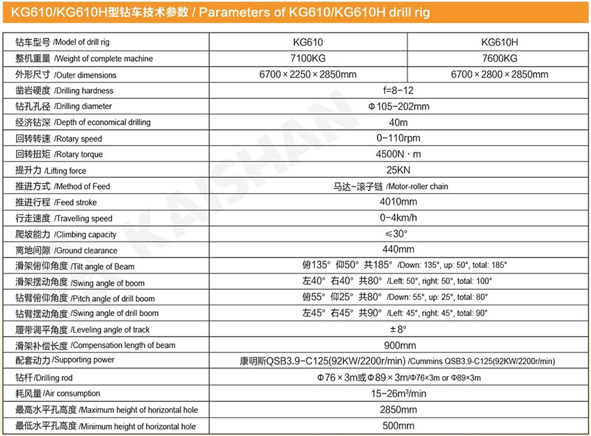 KG610/KG610H型露天潛孔鉆車