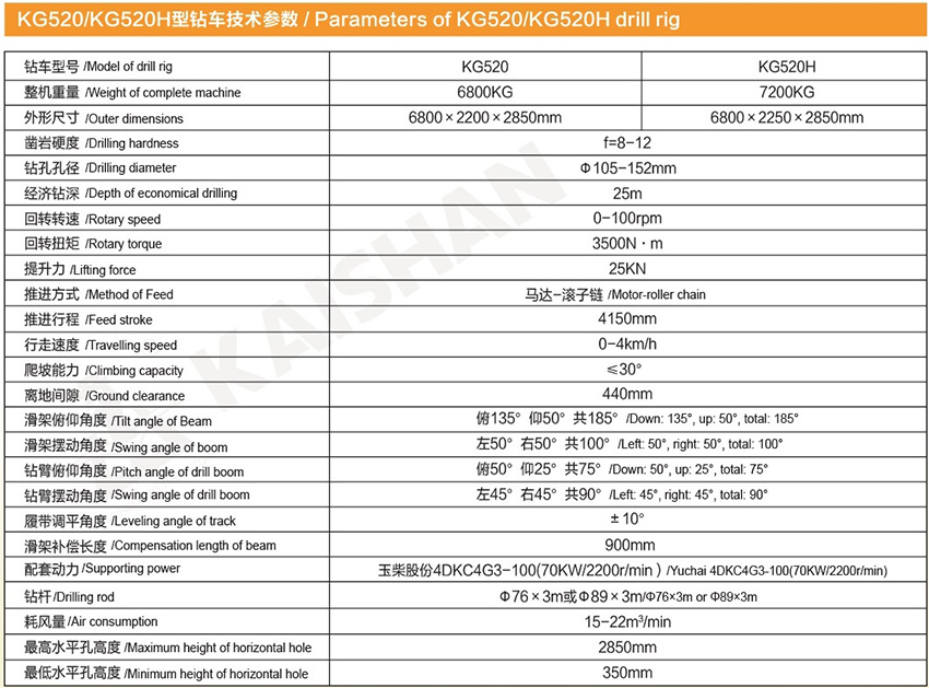 KG520/KG520H型露天潛孔鉆車