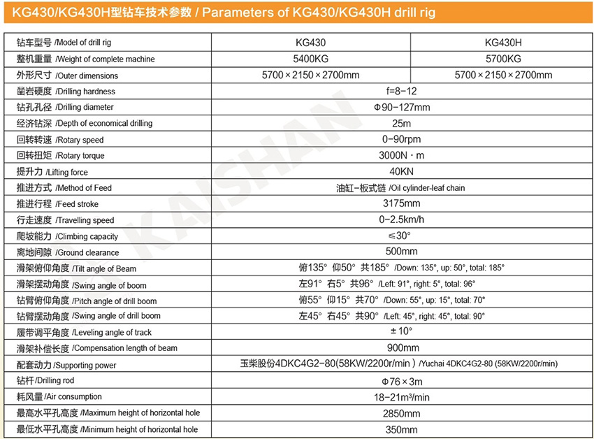 KG430/KG430H型露天履帶潛孔鉆車