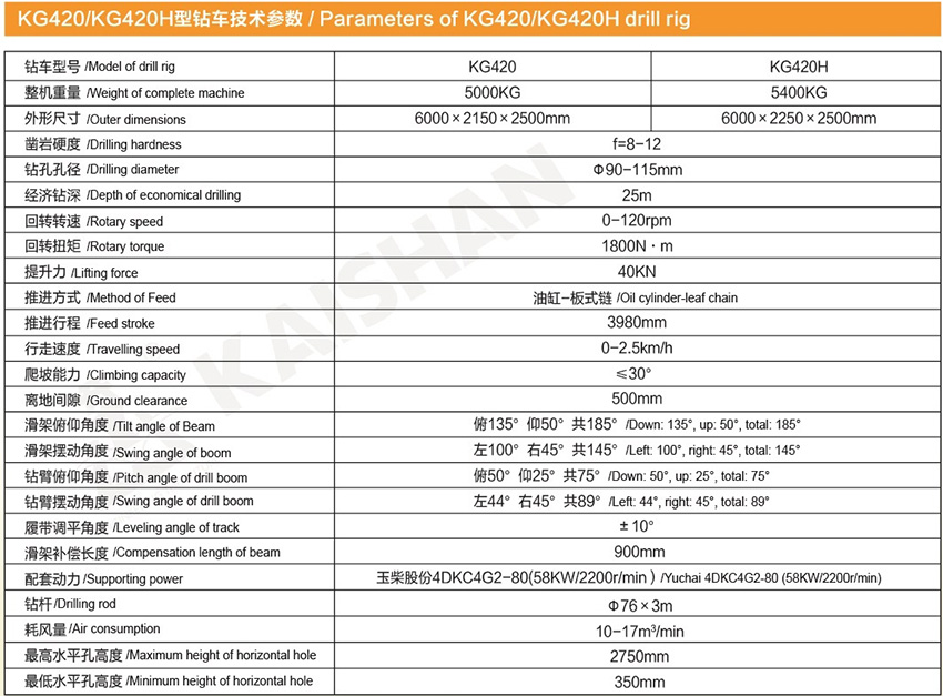 KG420/KG420H型露天潛孔鉆車