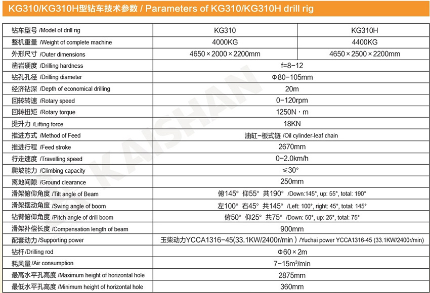 KG310/KG310H型露天潛孔鉆車